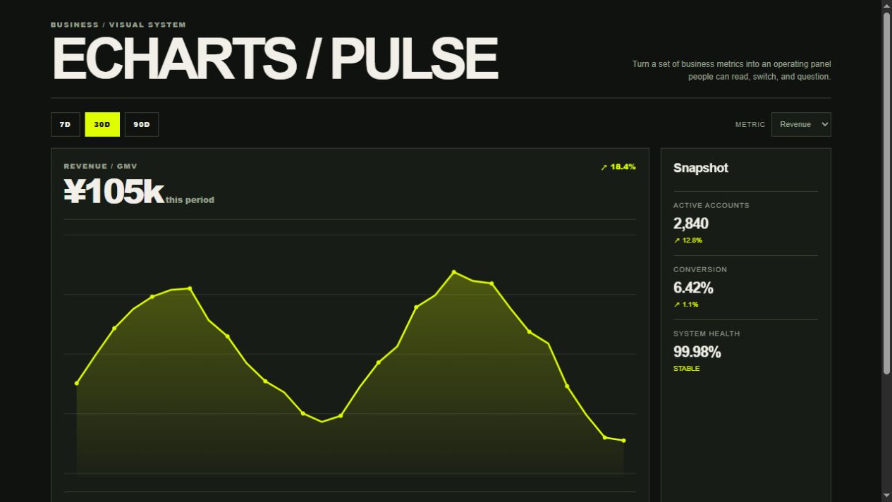ECHARTS / PULSE Demo 界面