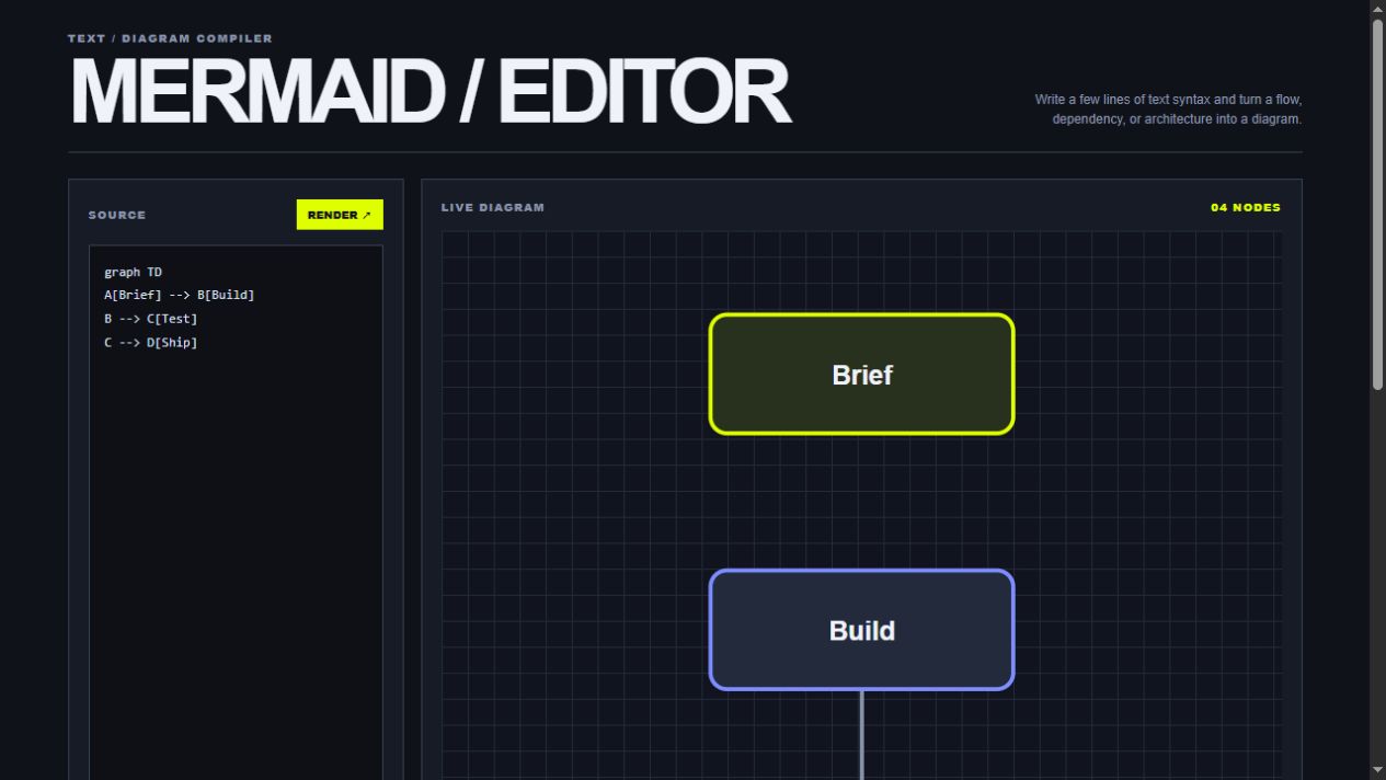MERMAID / EDITOR Demo 界面