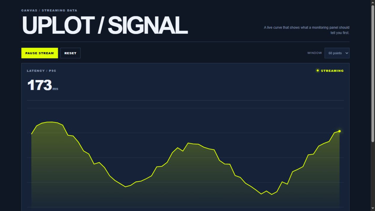 UPLOT / SIGNAL Demo 界面
